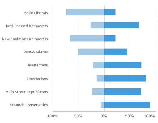 American Political Ideologies