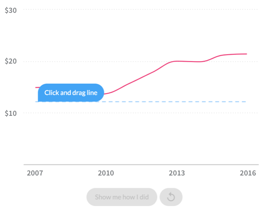Compare Mother’s Day and Father’s Day Spending