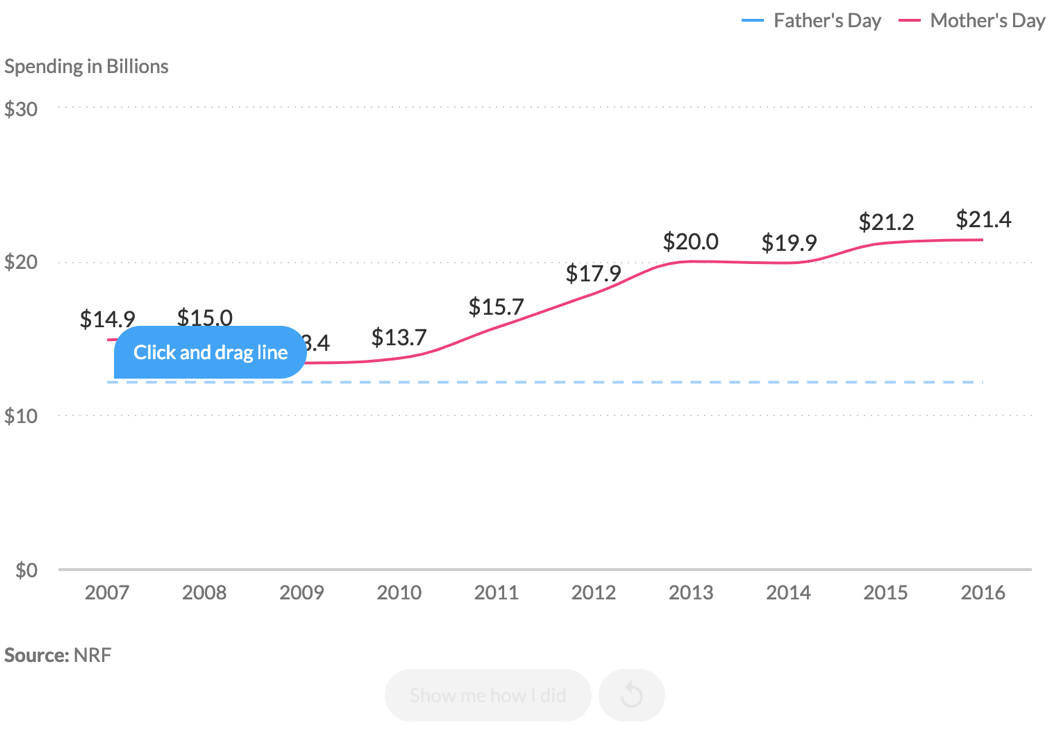 Compare Mother’s Day and Father’s Day Spending