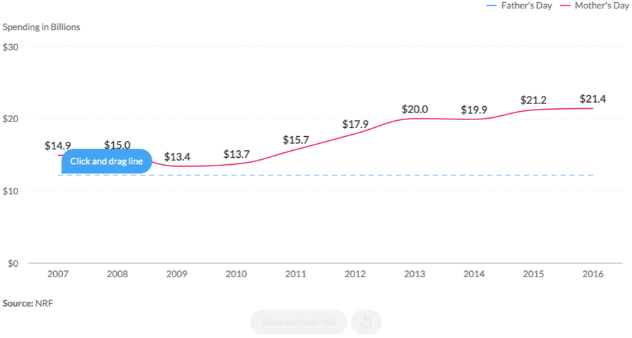 Compare Mother’s Day and Father’s Day Spending